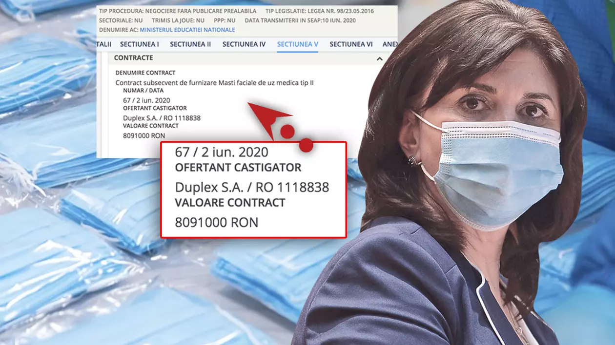 Ministerul Educației a cumpărat, fără licitație, 15 milioane de măști pentru elevi, de la o firmă administrată de un fost consilier PSD judecat pentru corupție și asociat cu interlopii