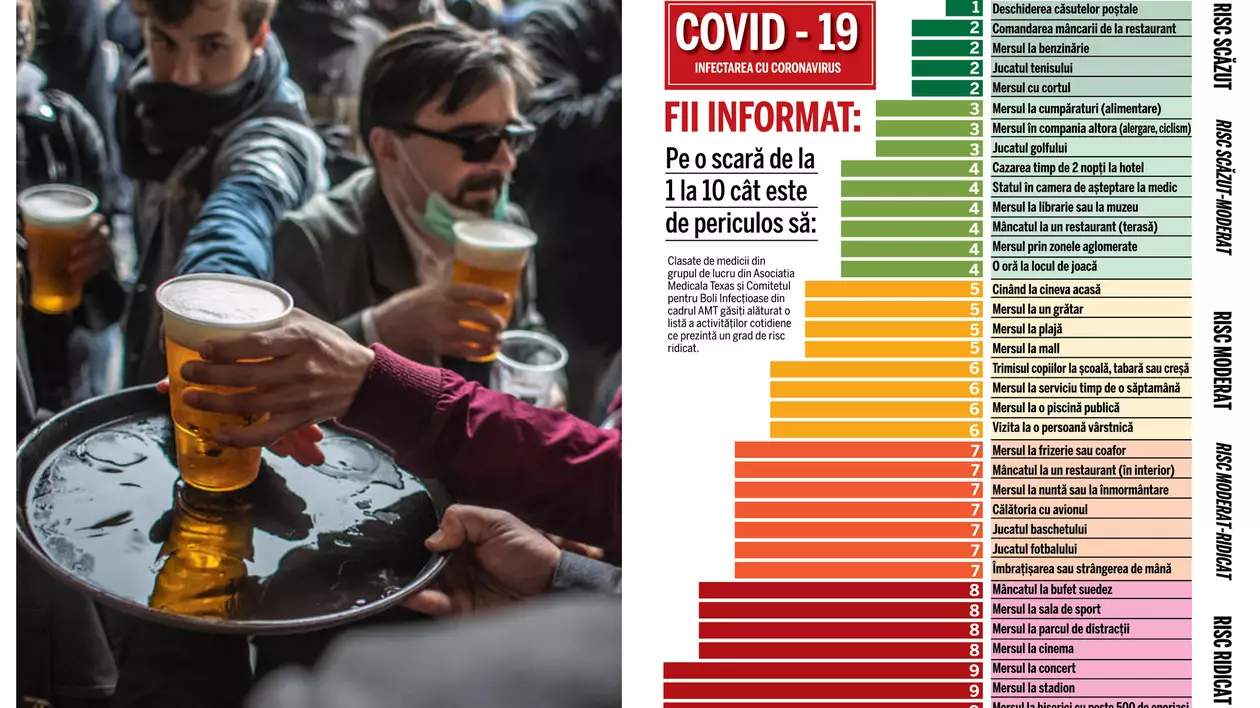Activitățile care ne expun cel mai mult la COVID-19. Cât de riscante sunt mersul la plajă, alimentarea la benzinărie și plimbările alături de ceilalți
