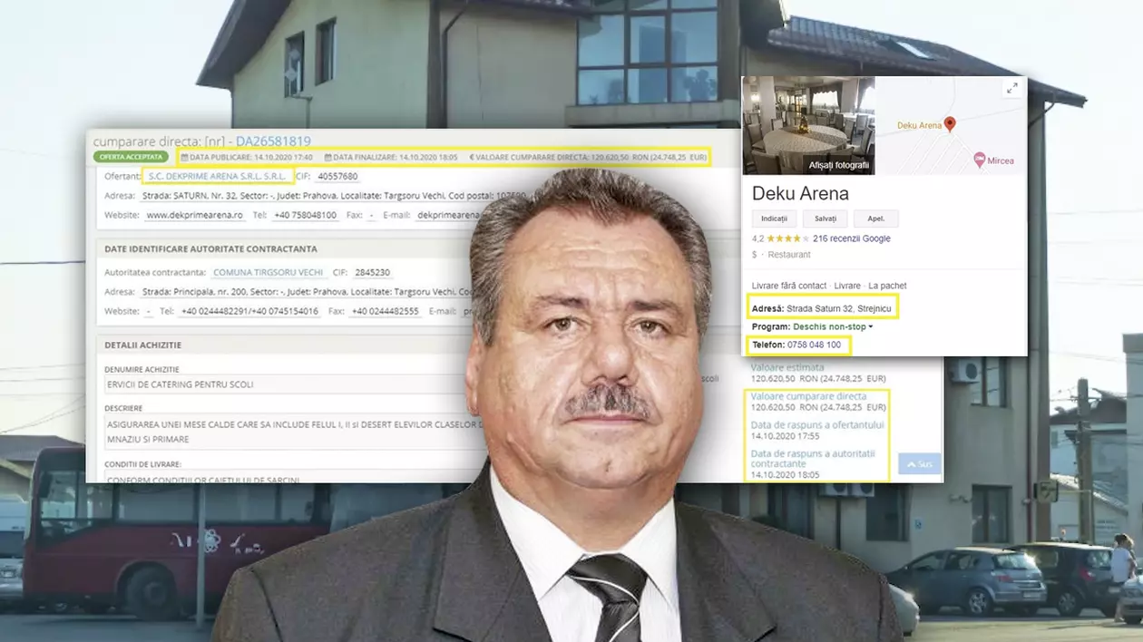 La Primăria Târgșoru Vechi, contractele din bani publici se dau în familie. 25.000 de euro pentru meniurile elevilor ajung la o firmă înființată de mama primarului﻿