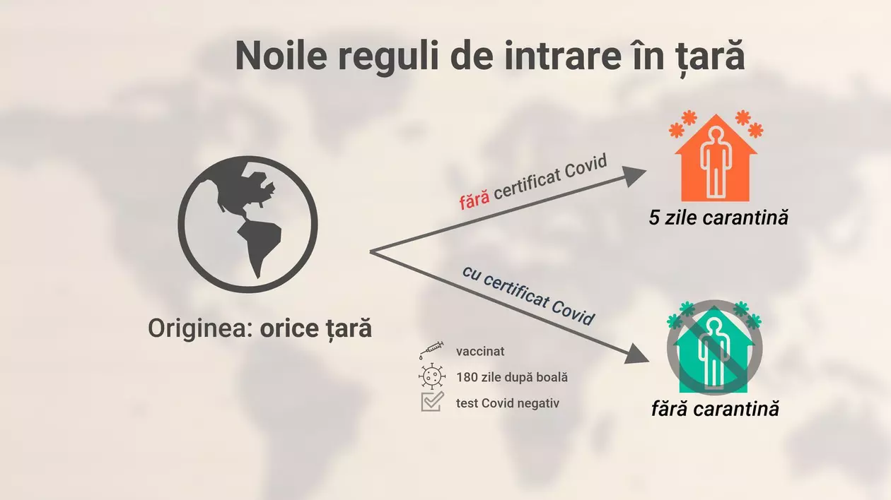 Carantina, redusă la 5 zile pentru nevaccinați. Care sunt noile reguli de intrare în țară