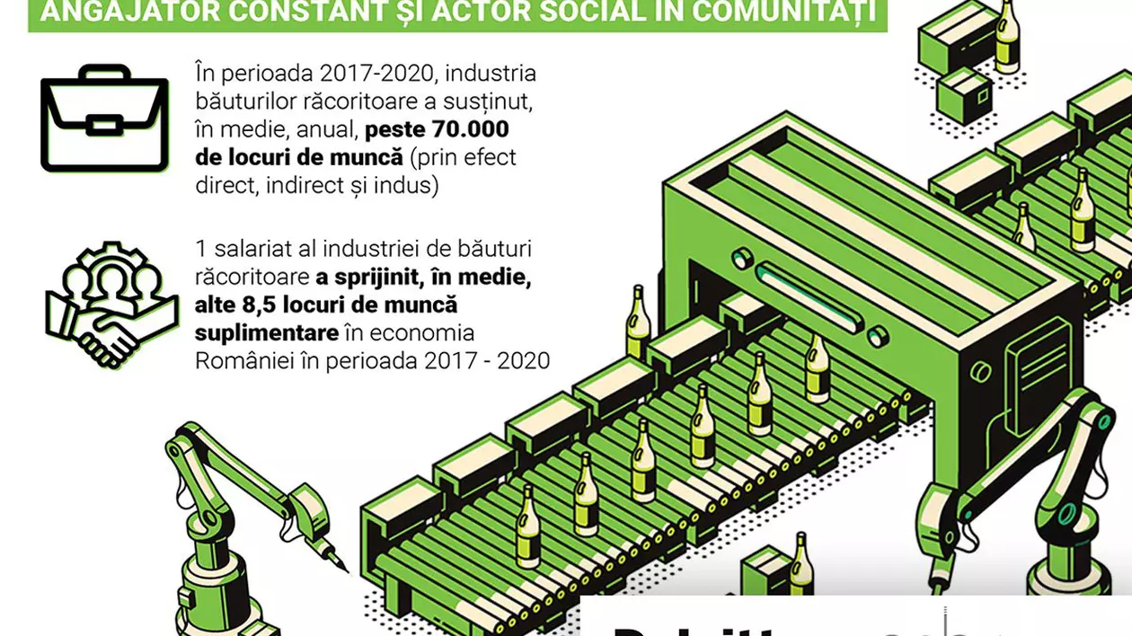 cate-locuri-de-munca-genereaza-industria-bauturilor-racoritoare-in-romania