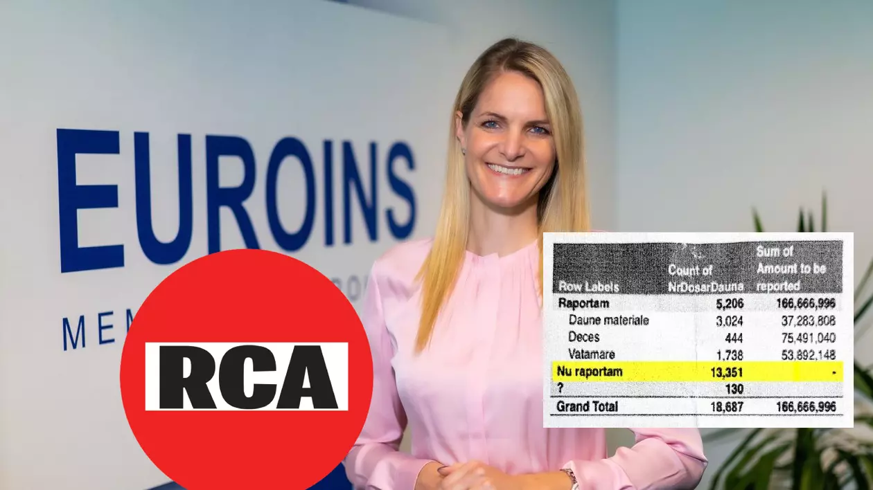 INVESTIGAȚIE. Lovitură pe piața RCA: documente interne, obținute de la avertizori de integritate din Euroins, au dus la un seism. ASF a decis ieri să facă plângere penală întregii conduceri a liderului asigurărilor RCA din România!