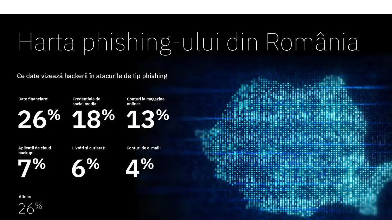 Atacurile de phishing în România, de cinci ori mai numeroase. Pentru a se proteja de fraudele online, clienții ING pot testa gratuit soluția Bitdefender Total Security, disponibilă în Home’Bank