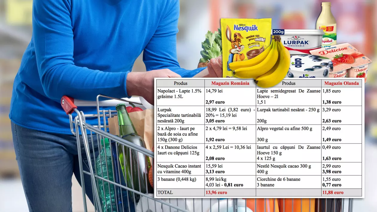  „Ce poţi cumpăra într-o altă ţară europeană cu 14 euro?” Mai multe decât la noi - în Olanda şi Cehia, mai puţine - în Grecia şi Belgia