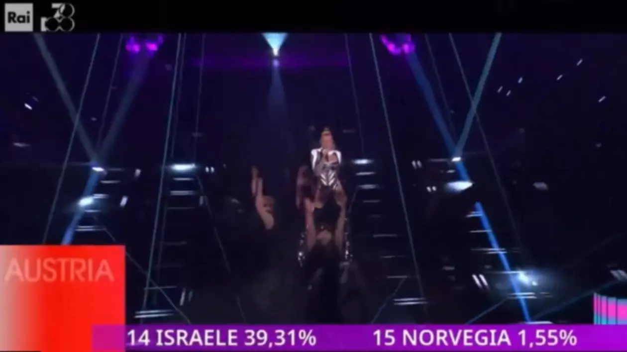 Postul italian de televiziune RAI a publicat din greșeală rezultatele votului național la Eurovision: "A fost o problemă tehnică"