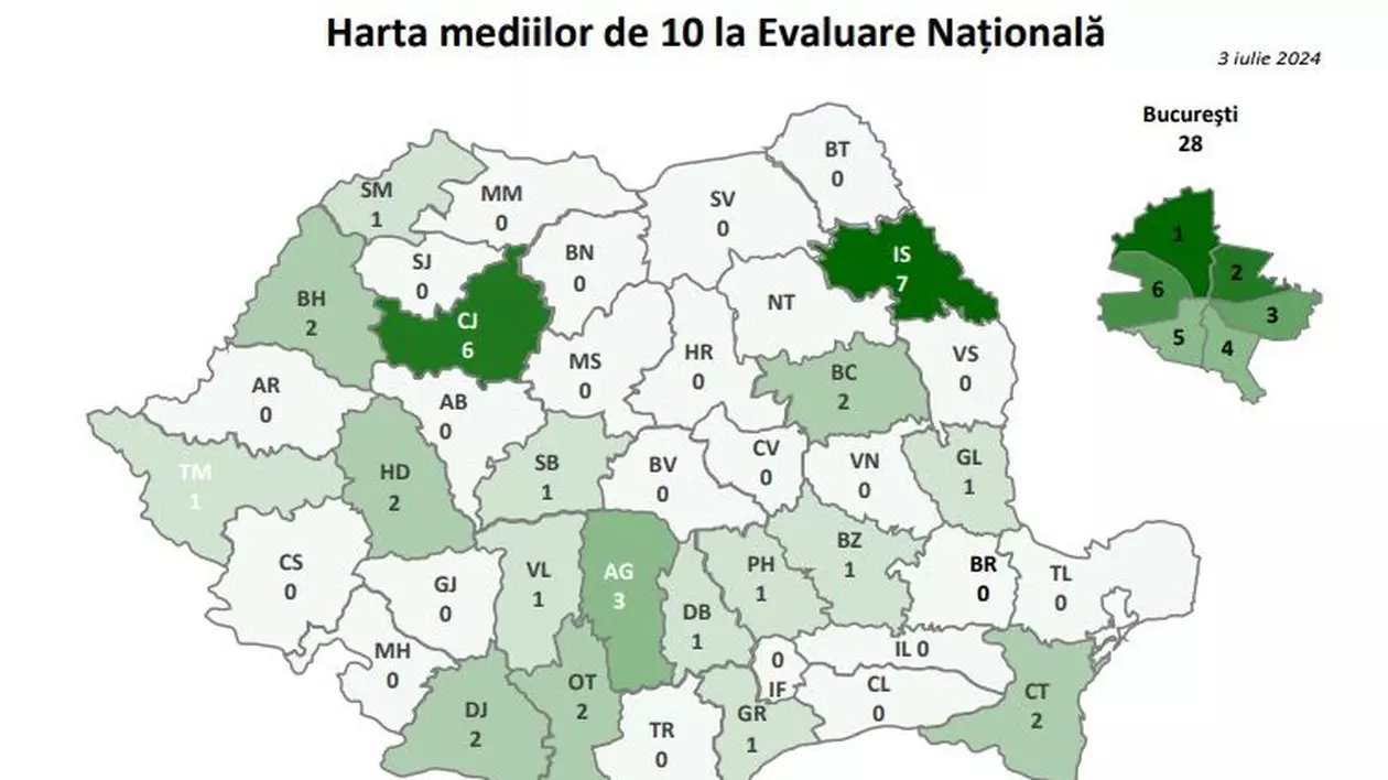 Rezultate la Evaluarea Națională 2024: de șapte ori mai puține medii de 10 comparativ cu anul trecut. Expert: „Avem doar o Românie educată eșuată”