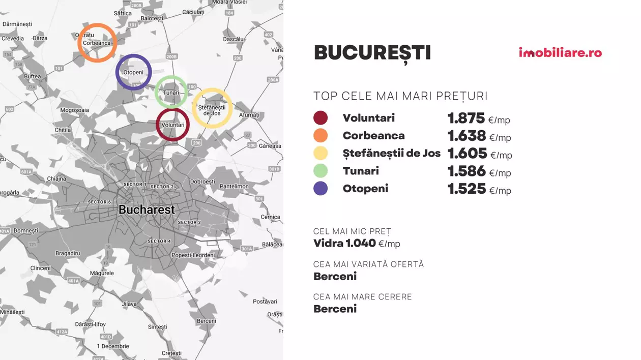 28.000 de locuințe, vândute în doar 6 luni în București-Ilfov. Cât costă un apartament și unde sunt cele mai ieftine