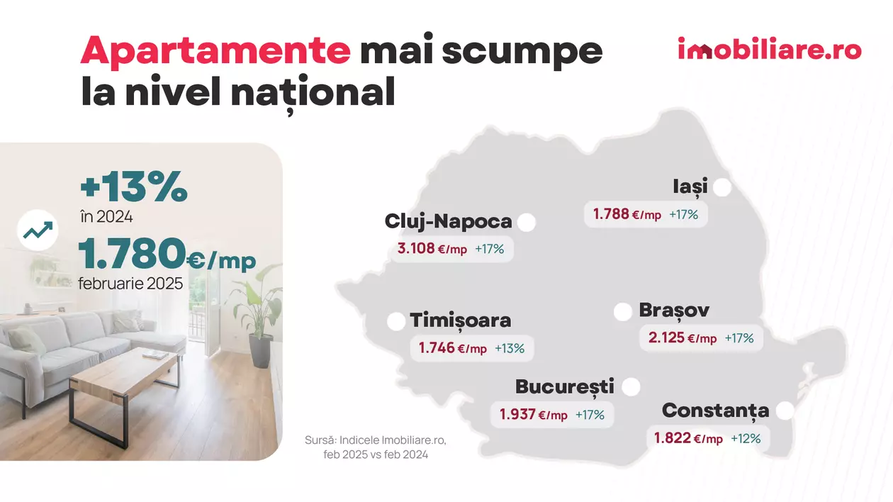 Ce se întâmplă cu IRCC și prețul locuințelor din aprilie. Zece tendințe pe piața imobiliară după primele luni din 2025