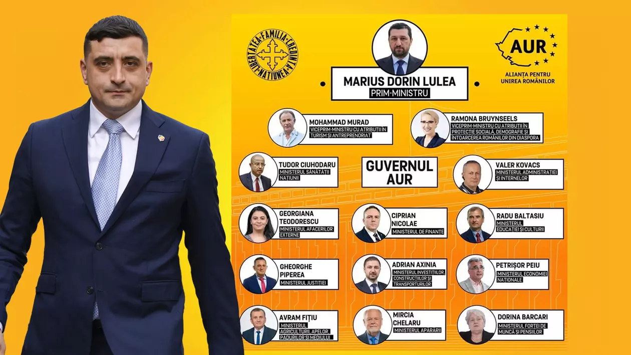 Miniștrii Guvernului AUR dacă George Simion devine președinte: oameni de afaceri, traseiști politici și admiratori ai Mișcării Legionare
