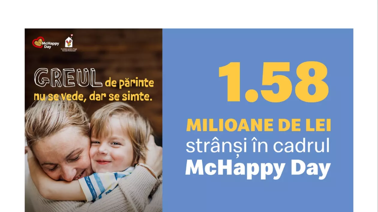 McHappy Day: 1,58 milioane de lei strânși pentru a sprijini familiile copiilor spitalizați