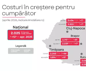 Sondaj Imobiliare.ro: Ce temeri au românii care vor să cumpere o locuință? Scenariile care i-ar face să nu mai amâne achiziția