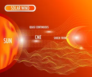 Ce este vântul solar și cum ne afectează