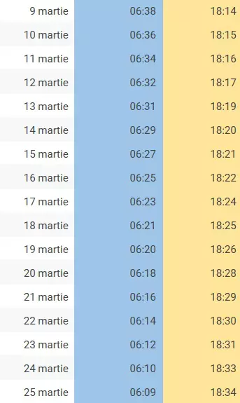 tabel-ore-rasarit-apus-soare-9-25-martie-2026