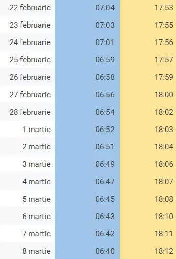 tabel-ore-rasarit-apus-soare-22-februarie-8-martie-2026