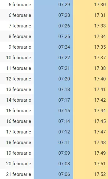 tabel-ore-rasarit-apus-soare-5-21-februarie-2026