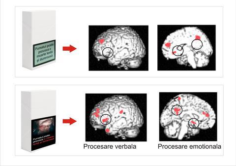 Buhuhu! Uite ce ne mai sperie pictogramele de pe pachetele de ţigări! 