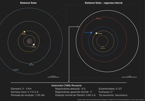Un asteroid din Sistemul Solar a fost denumit... „România" | VIDEO
