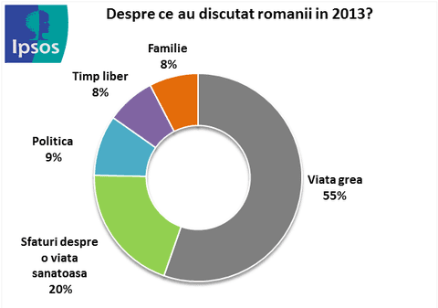 Problemele sociale, cele mai discutate de români anul trecut 