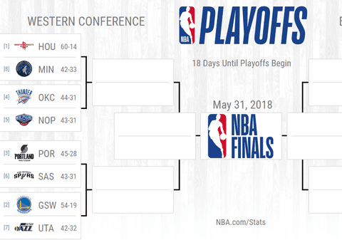 Play-off-ul NBA. Programul meciurilor din prima etapă