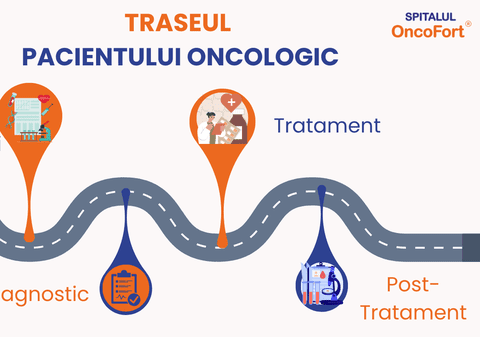 Descoperă Traseul Pacientului: O noutate oncologică în România