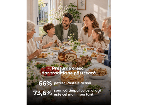 Paștele 2026 vine cu surprize în buzunarele românilor: 8 din 10 spun că masa este mai scumpă