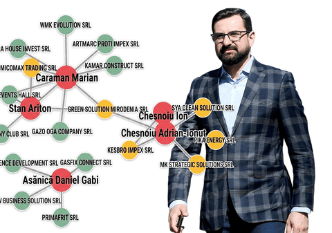 Condamnat în primă instanță la patru ani de închisoare, șeful AFIR, Adrian Ionuț Chesnoiu, ascunde afacerile făcute cu un ofițer „Doi și-un sfert” și un cercetat în scandalul UTI