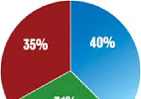 Romanii, cei mai optimisti europeni