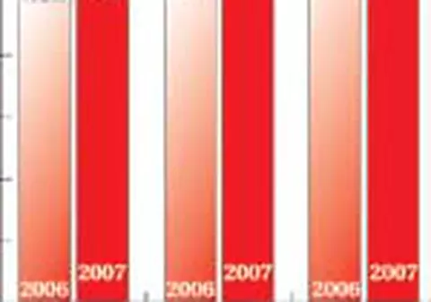 Libertatea, lider absolut