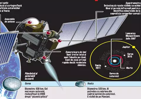 Asteroizii, luati la puricat