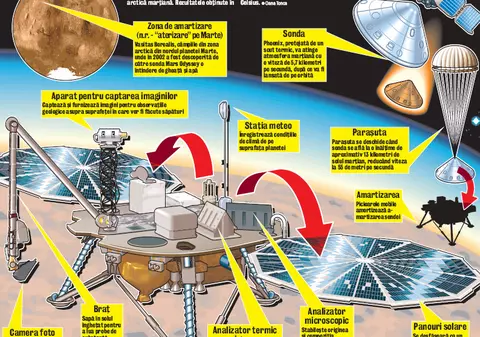 Marte va fi descifrata in curand 