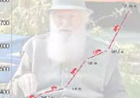 Punctul de pensie = 755 de lei