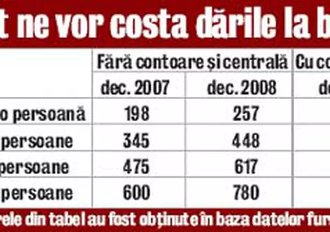 Vom plati cu 30% mai mult la intretinere