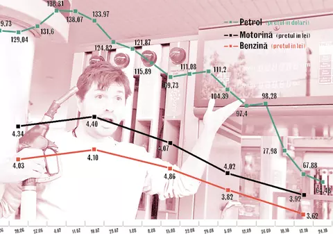 Ieftiniţi-ne cum trebuie benzina!