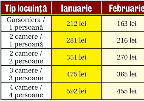 Întreţinerea la bloc va fi mai scumpă cu 30%