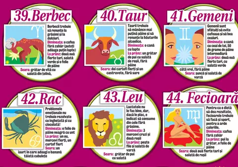 Spune-mi ce zodie eşti, ca să-ţi spun ce dietă să ţii