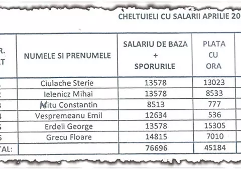 Leafă de profesor: 36.000 de lei pe lună