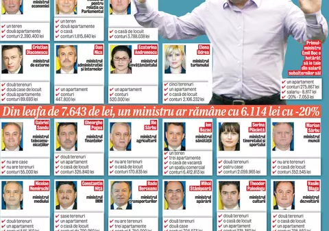 Îi doare în cot că le taie Boc din leafă!