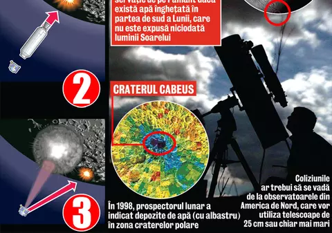 «Bombardează» Luna!