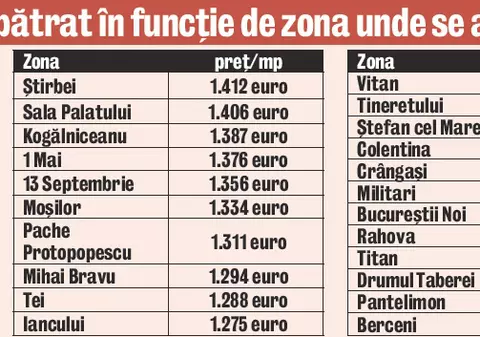 Calculaţi-vă preţul real al locuinţei pe care vreţi să o cumpăraţi