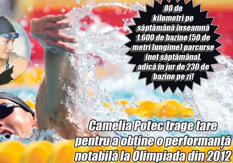 Camelia Potec înoată 80 km pe săptămână