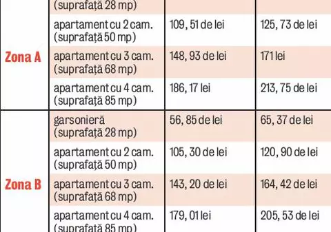 De anul viitor, vom plăti taxe locale mai mari