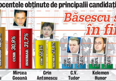 Aşa au primit rezultatele!