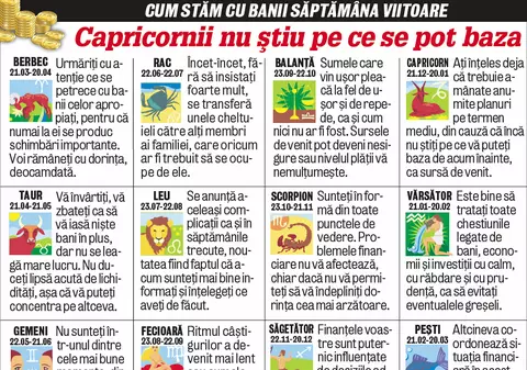 Cum stăm cu banii săptămâna viitoare - Capricornii nu ştiu pe ce se pot baza