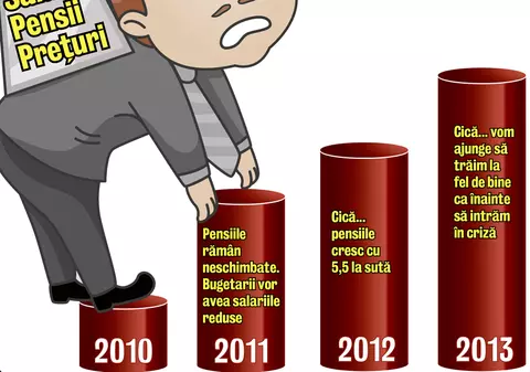 Specialiştii FMI: Foametea va mai ţine până în 2013! 