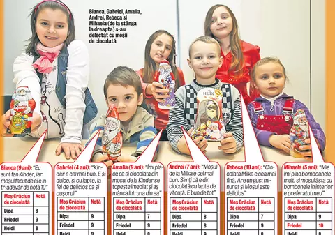 Câţiva prichindei au venit la redacţia Libertăţii şi au dat note dulciurilor