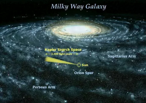 Galaxia noastră are cel puțin 300 de milioane de planete pe care se poate locui, susține NASA