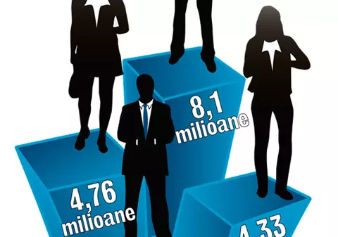 Avem cei mai puţini salariaţi din ultimii 50 de ani