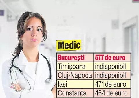 Ești bucătar? Angajează-te la Iaşi, dacă vrei salariul cel mai mare!