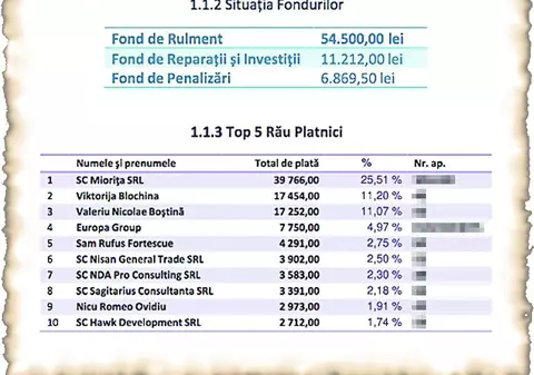 Vica, restanţieră la întreţinere