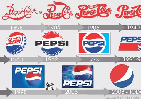 Uite cum s-au schimbat de-a lungul timpului logo-urile marilor companii!